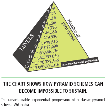 The Population and Immigration Ponzi Scheme - CAPS